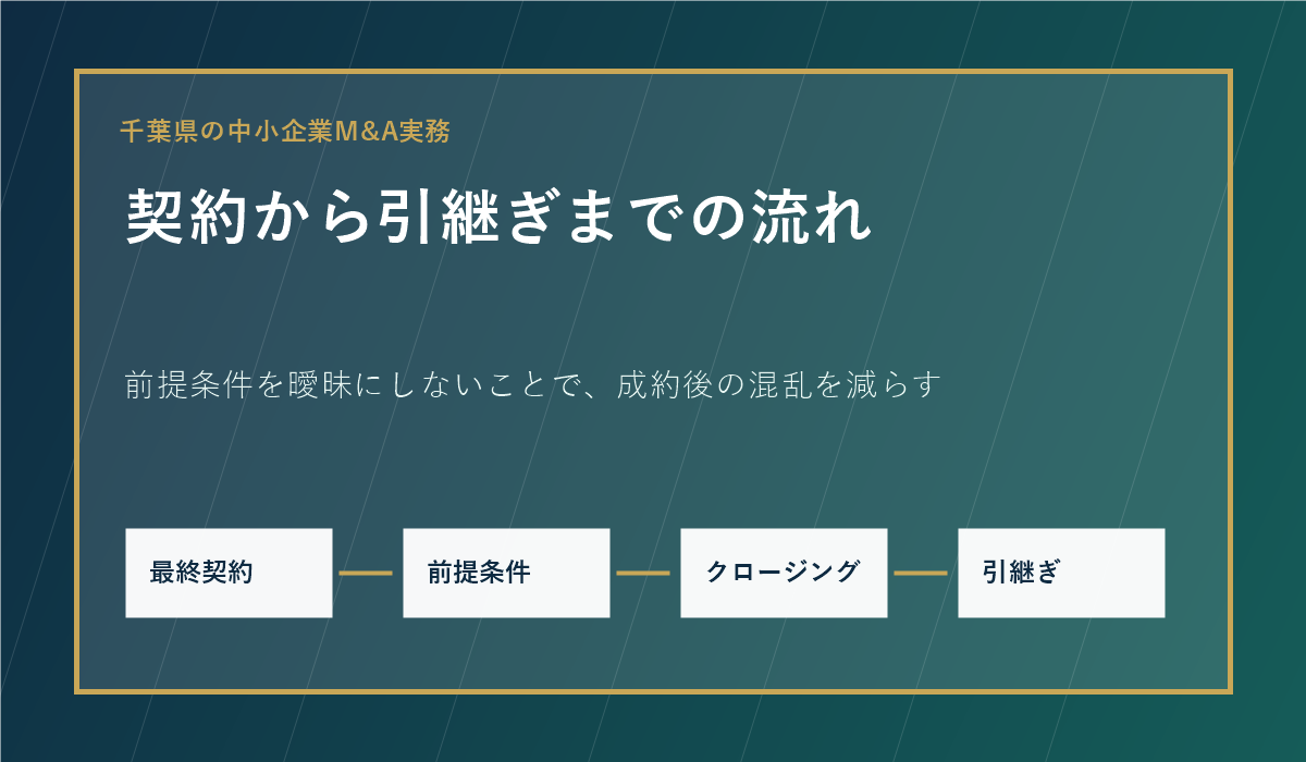 千葉県の中小企業M&Aで最終契約からクロージングと引継ぎまでの流れを示す図
