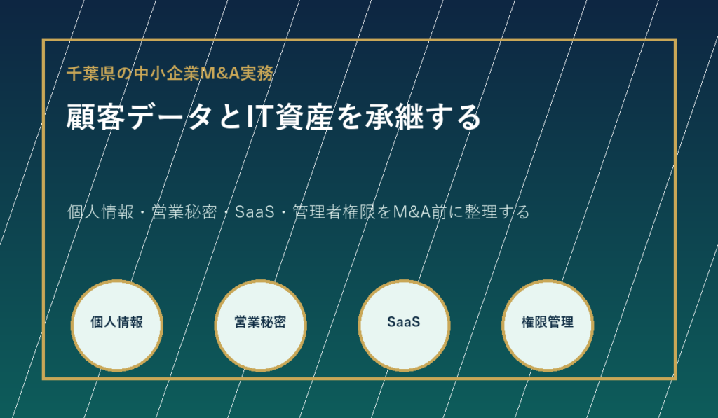 千葉県の中小企業M&Aで顧客データ・個人情報・営業秘密・SaaS・管理者権限を整理する図
